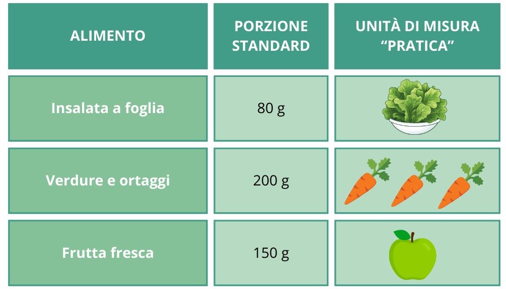 Nutrition image